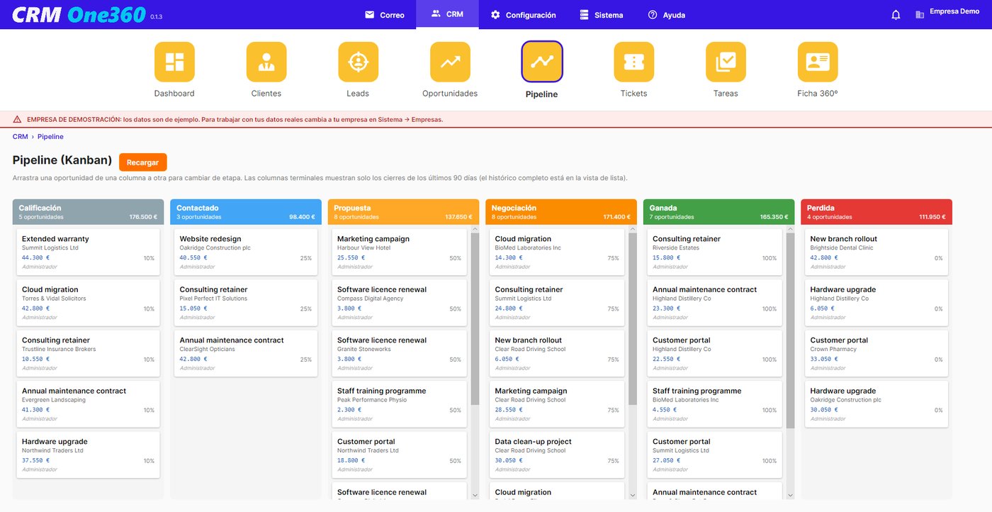 Pipeline de CRM One360: las oportunidades por etapa, con el total de cada columna